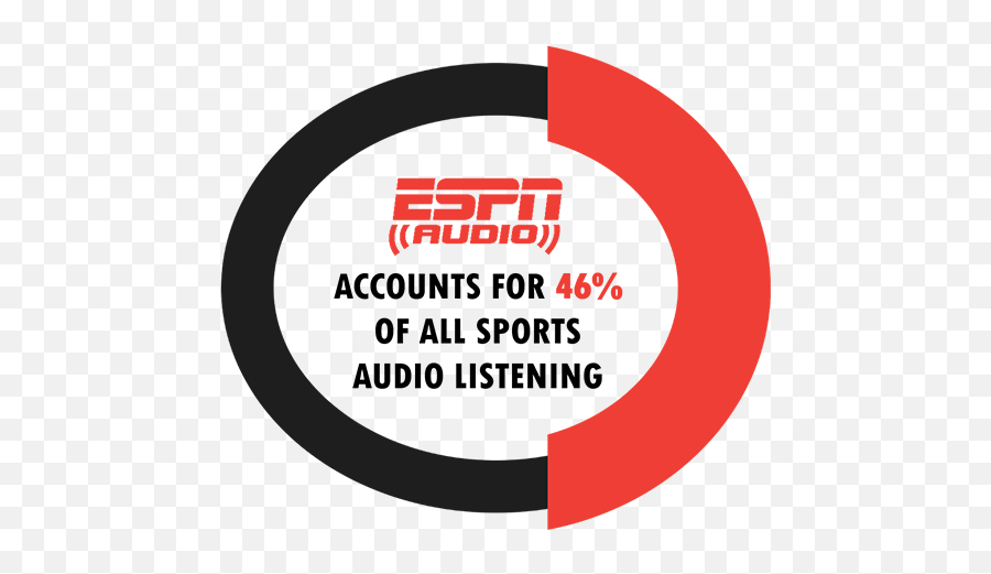 Espn Customer Marketing And Sales - Espn Audio Language Emoji,Espn Nfl Week 1 In Emojis