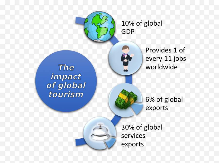 Chapter 16 Hospitality U0026 Tourism U2013 Fundamentals Of Business - Impact Of Global Tourism Emoji,Glencoe Drivers Ed Chapter 2 Answers Emotions Affect Your Driving Ability