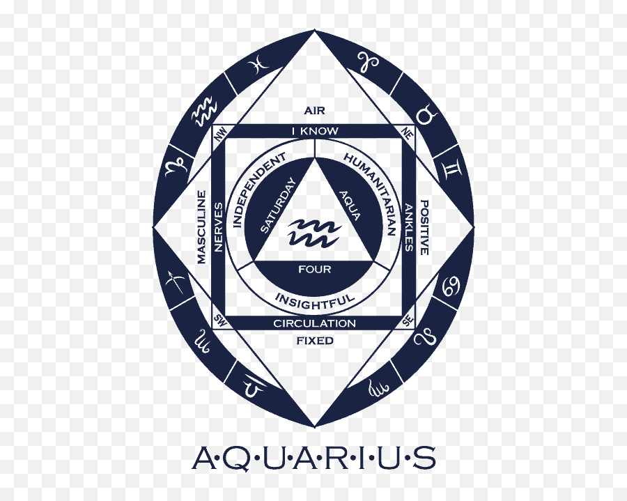 Aromau2022zodiac Aquarius Kathryn Plowright - Kenji Tokitsu Book Of Five Rings Emoji,Aqaurius Emotions