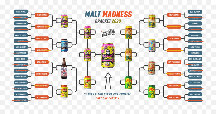 Deep Ellum Brewing Co - Vertical Emoji,March Madness Emojis