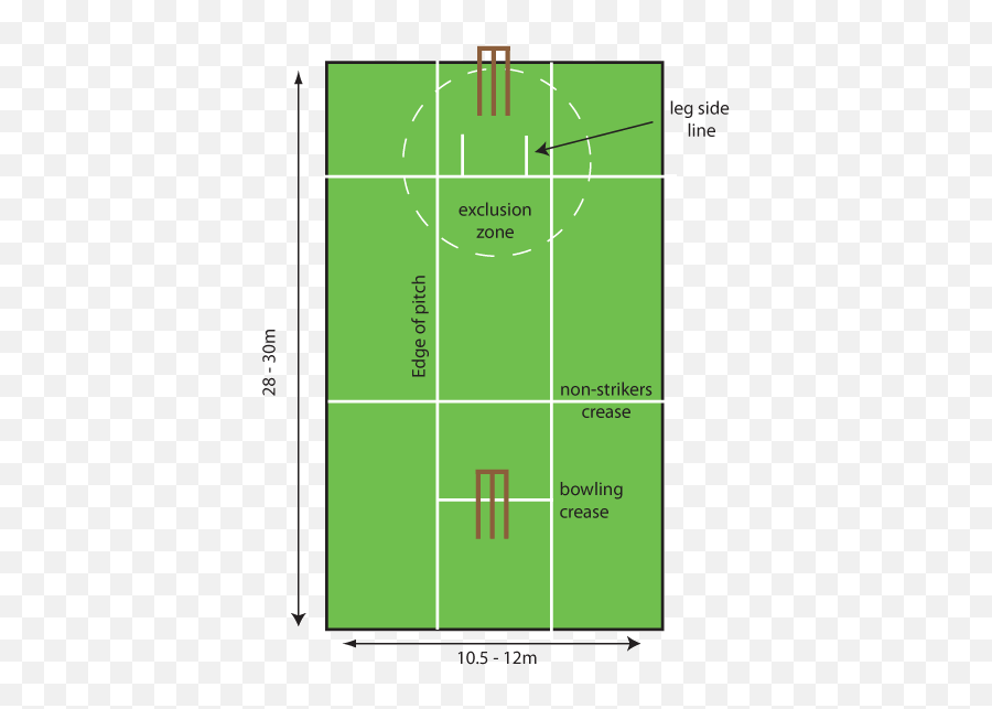 Redrawing Lines - Diagram Of A Cricket Pitch Emoji,Aristotle On Emotion