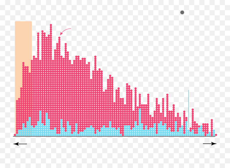 Trump Thrives In Areas That Lack Traditional News Outlets Emoji,When Telling A Story, You Should Remember That Emotion Trump's Data.