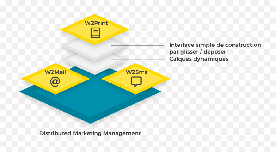 Wedia Ru0026d Innovation Dans Le Marketing Resource Management Emoji,Bricolage Avec Visage Avec Des Emotions Coulissantes