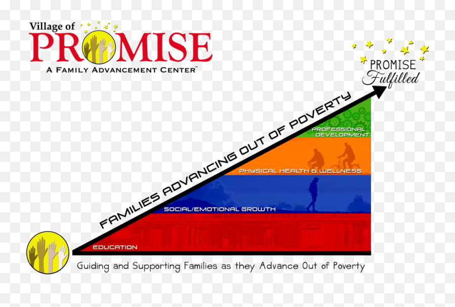 About 4 U2014 Village Of Promise Emoji,Chart Of Four Emotions