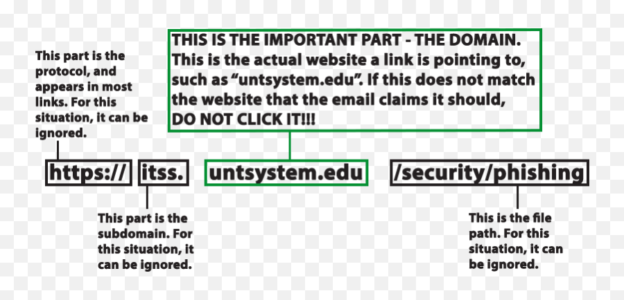 Phishing Unt System Emoji,Body Idioms For Emotions