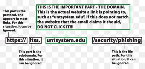 Phishing Unt System Emoji,Body Idioms For Emotions