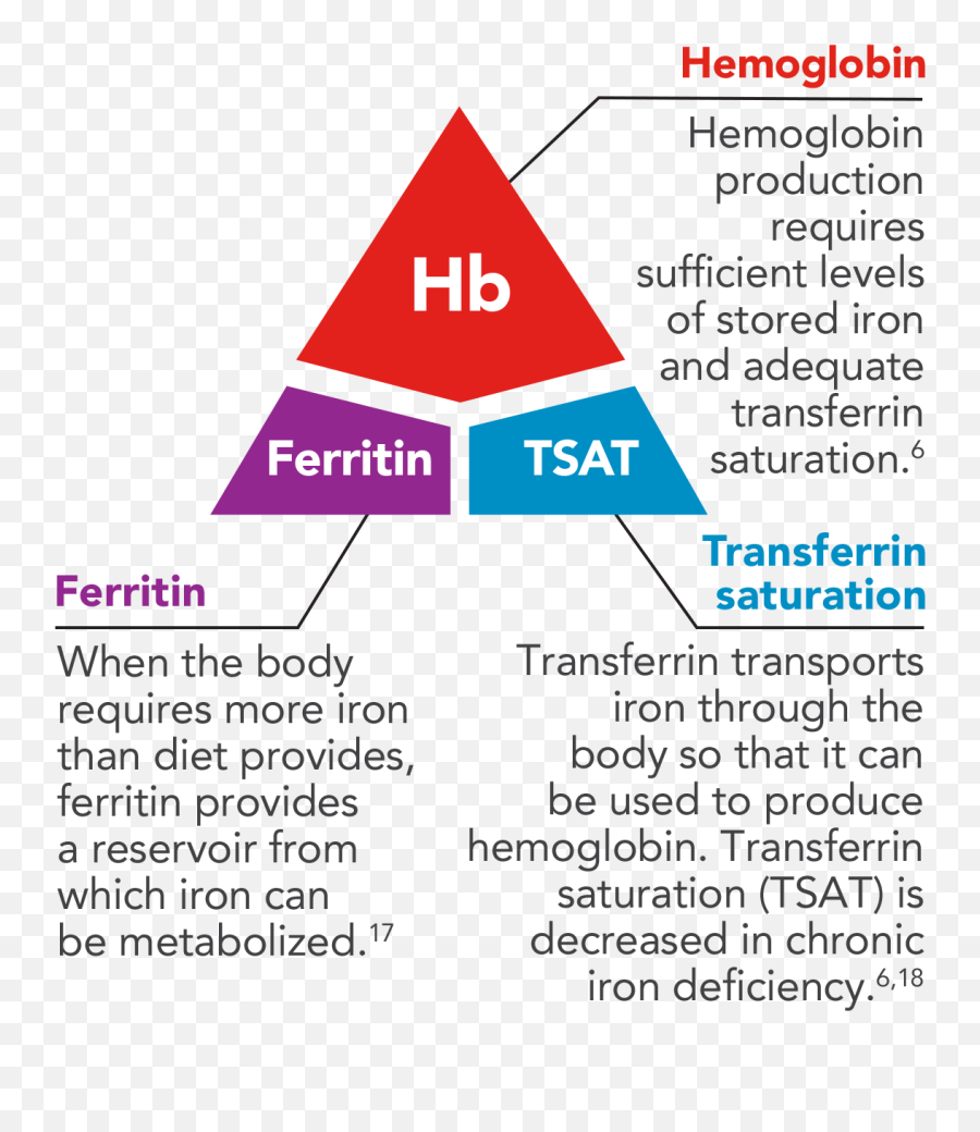 Iron Deficiency Anemia Symptoms - Vertical Emoji,Medscape Mayo Clinic Emojis