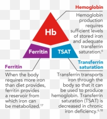 Iron Deficiency Anemia Symptoms - Vertical Emoji,Medscape Mayo Clinic Emojis