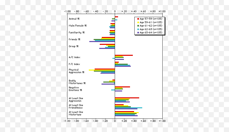 Lucile - Vertical Emoji,Subsets Of Emotion