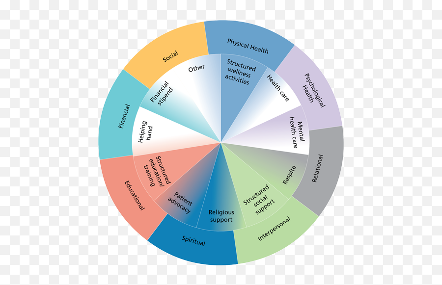 Hidden Heroes - Statistical Graphics Emoji,Wheel Of Time Rand Emotion