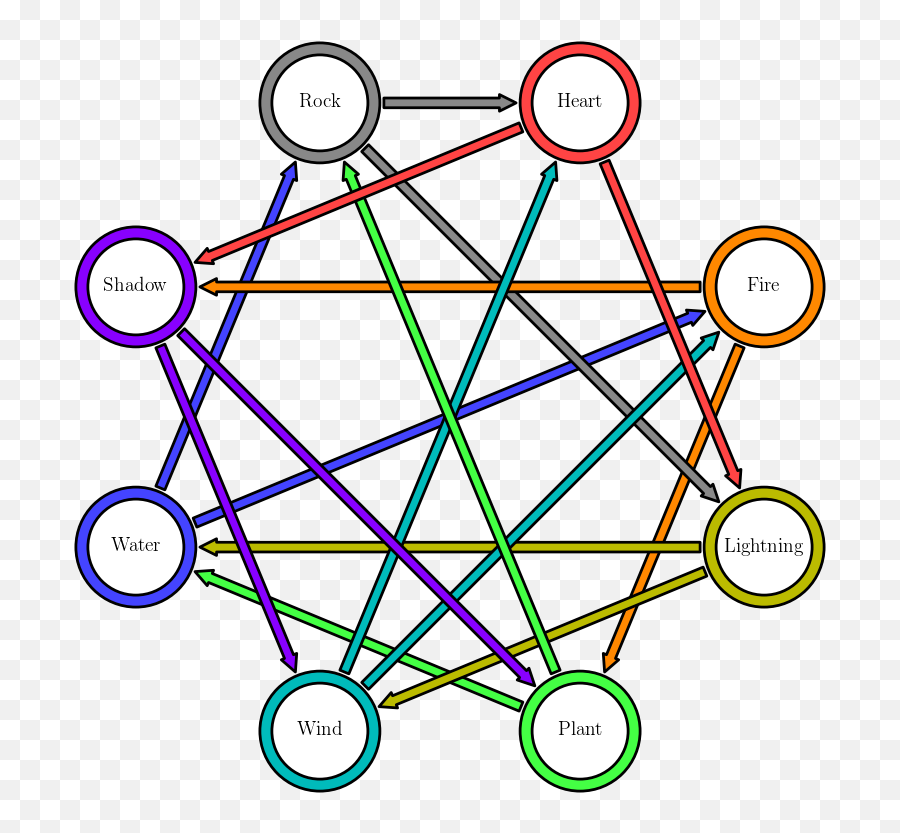 Reworked Pokémon Type Interaction Graph - Suplex Kirby Element Pokemon What Beats Emoji,Graph Paper Art Emojis