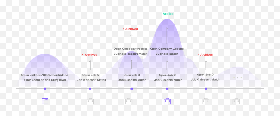 Casey - Hackathon Portfolio Plot Emoji,Emotions Covering Eyes