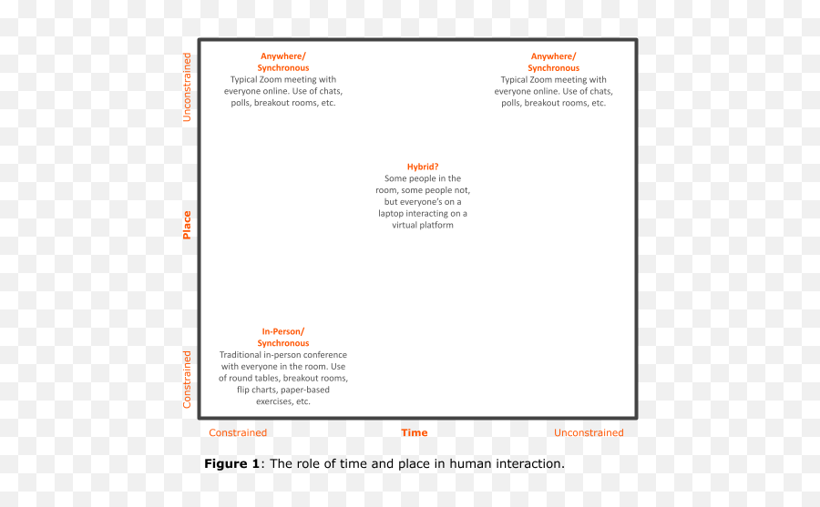 Hybrid Meetings What When U0026 How - Collaborate Up Emoji,Azone Emotion And Flection Hybrid