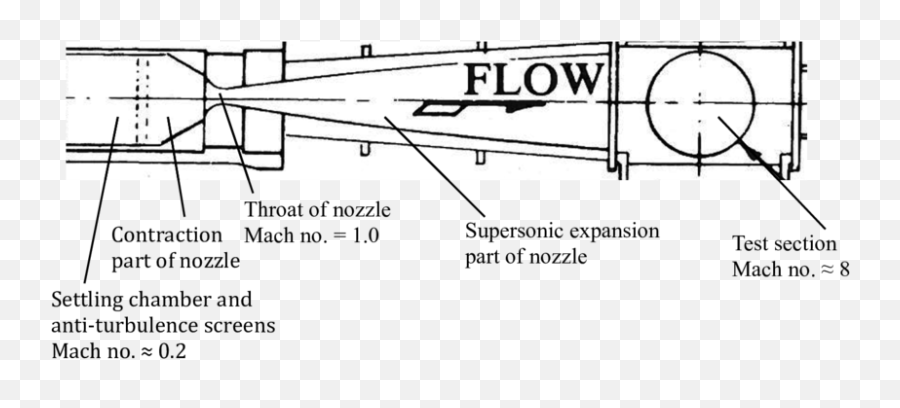 Diagram Of A Portion Of Wind Tunnel Circuit To Illustrate Emoji,Tunnel Analogy For Emotions