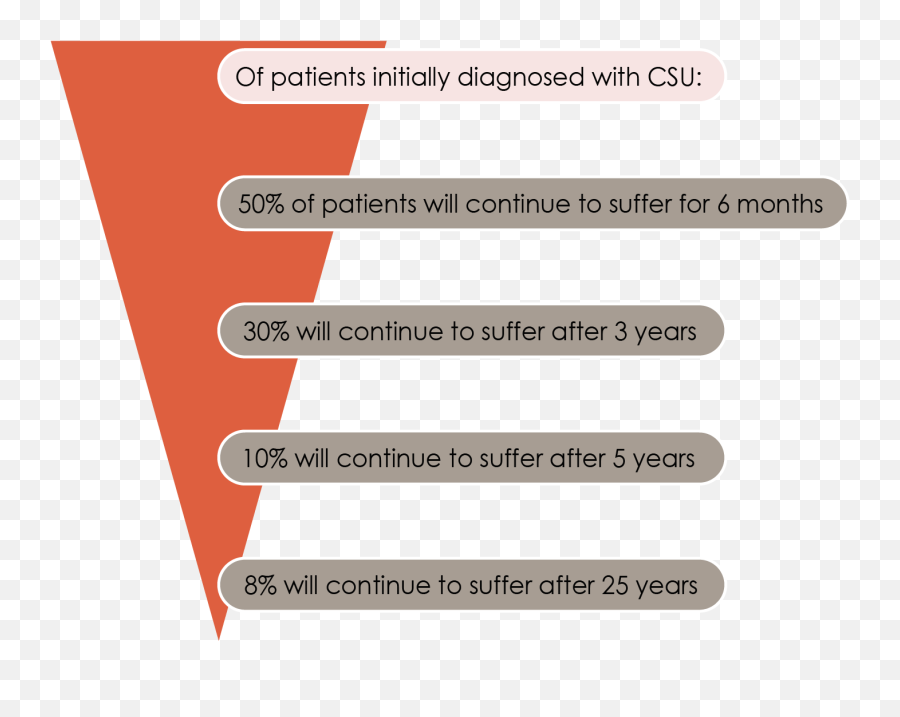 Disease Overview Csu Medthoritycom - Vertical Emoji,Modified Differential Emotions Scale