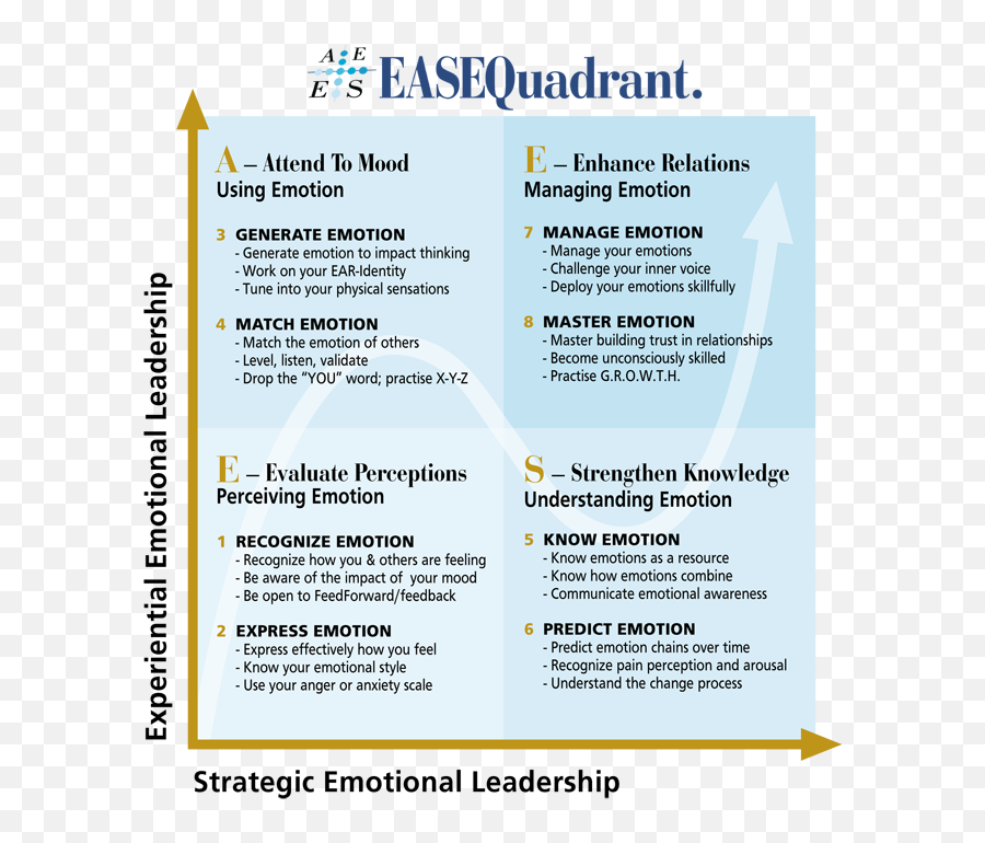 Easequadrant - Vertical Emoji,Emotion Scale