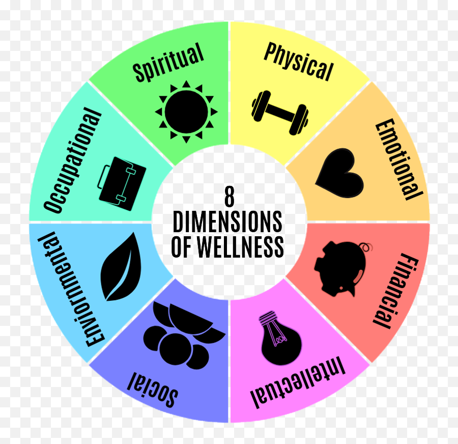 Wellness Services - Wellness Services Emoji,Strong Senses Emotions And Feelings