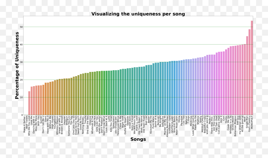 Mars U2014 Music Analysis U0026 Recommendation System By - Statistical Graphics Emoji,Music Emotion Uniform