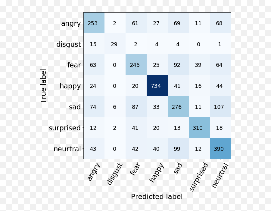 A Fine - Grained Facial Expression Database For Endtoend Solid Emoji,Types Of Emotion Describe Facial Feature