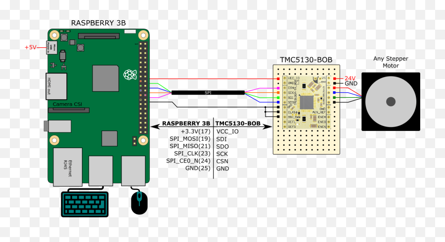 Trinamic Blog - Raspberry Trinamic Emoji,Emotion Kernel R22