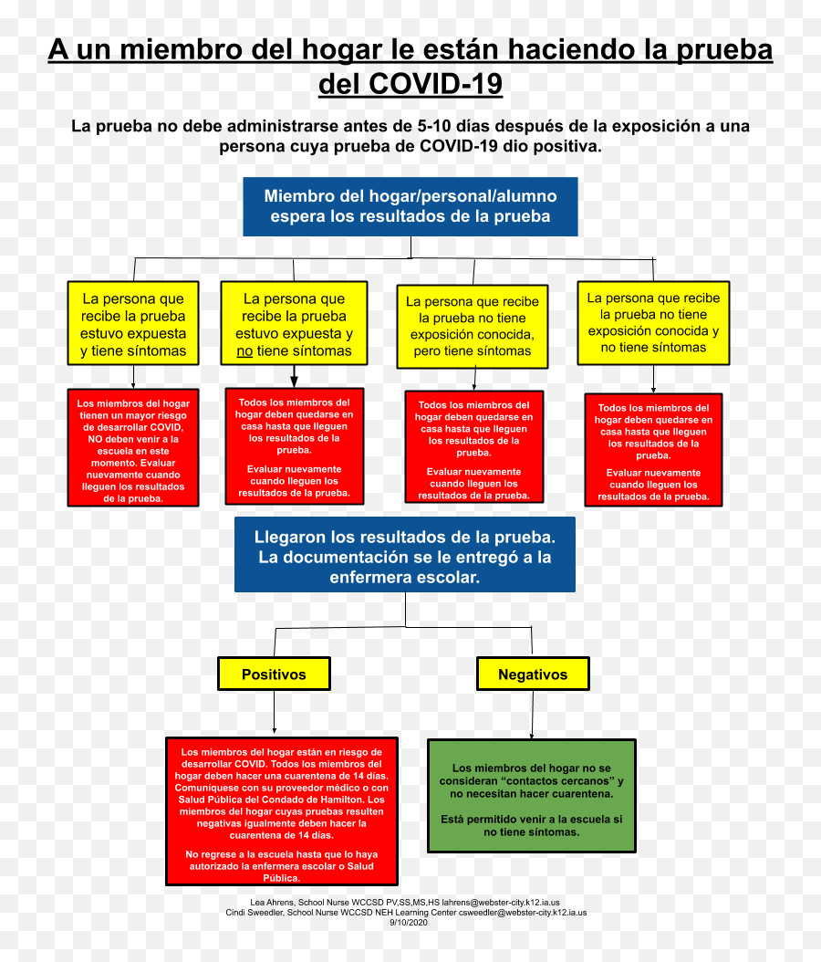 Return To Learn Plan - Webster City Community Schools Vertical Emoji,Emotion Para Diarrea