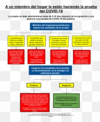Return To Learn Plan - Webster City Community Schools Vertical Emoji,Emotion Para Diarrea