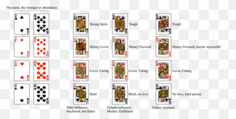 Is Fortune Telling A Real Thing - Vertical Emoji,Emotions Fortune Teller