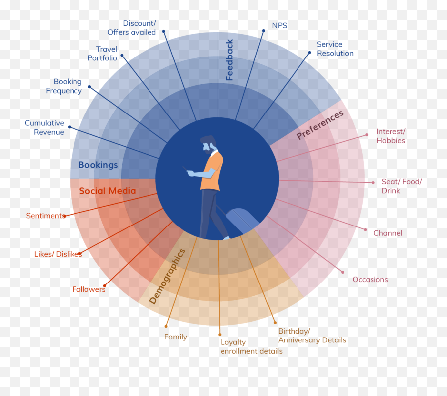 The Bible Of Articles About Ux 3rd Quarter 2020 By Emoji,Frequency Pyramid Emotions