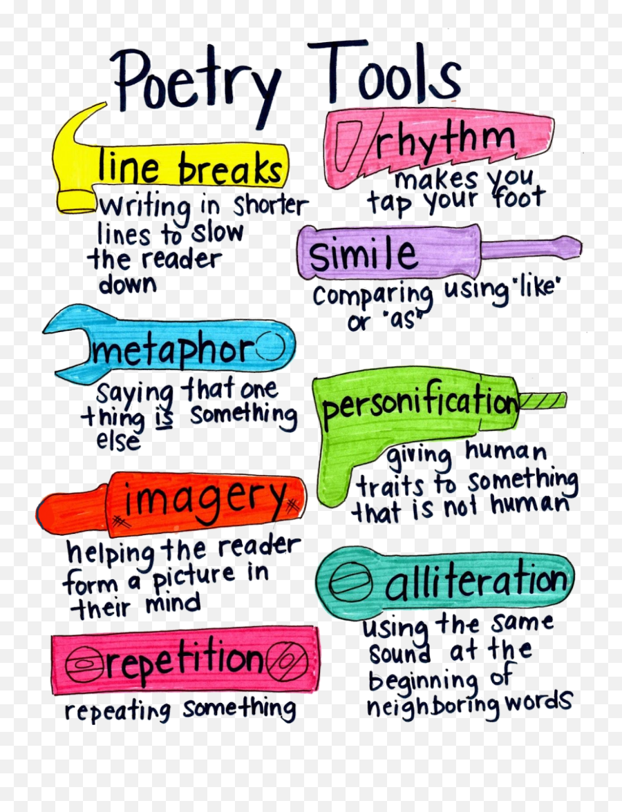 S N A P P E R H E A D November 2019 - Poetry Anchor Chart Emoji,Personification Of Emotions