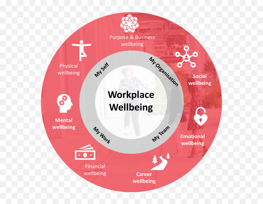 A Holistic Approach To Workplace Wellbeing Zest For Work - Dot Emoji,Emotions Activity Sheets