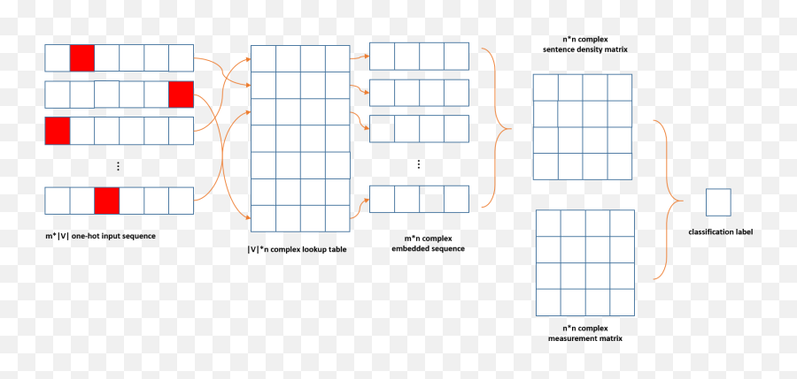 Quantum - Inspired Complex Word Embedding Deepai Language Emoji,Work Emotion Cr Kai 18 Quantum - Inspired Complex Word Embedding Deepai Language Emoji,Work Emotion Cr Kai 18