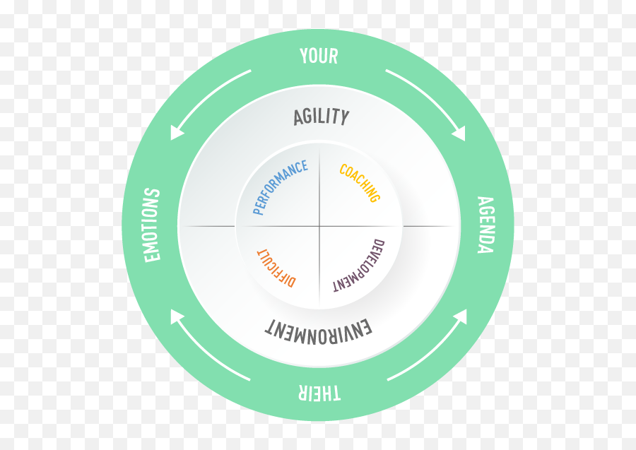 Quality Conversations - Dot Emoji,Video Conversational Clues Emotion Conversation