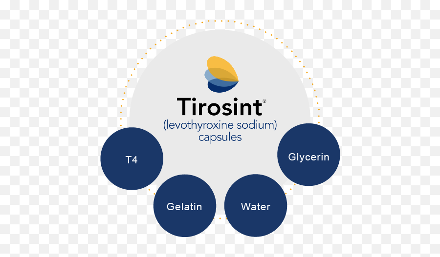 What Makes Tirosint Different - Levothyroxine Soft Gel Capsule Emoji,Thyroid Medication And Emotions