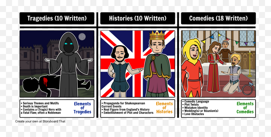 Types Of Shakespearean Plays William Shakespeare Plays - Sharing Emoji,Shakespeare Emoji Book