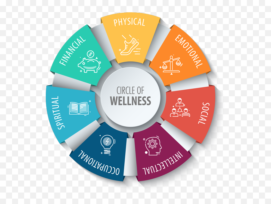 Resident Wellness - Health Wellness Circle Emoji,Physical Emotions List