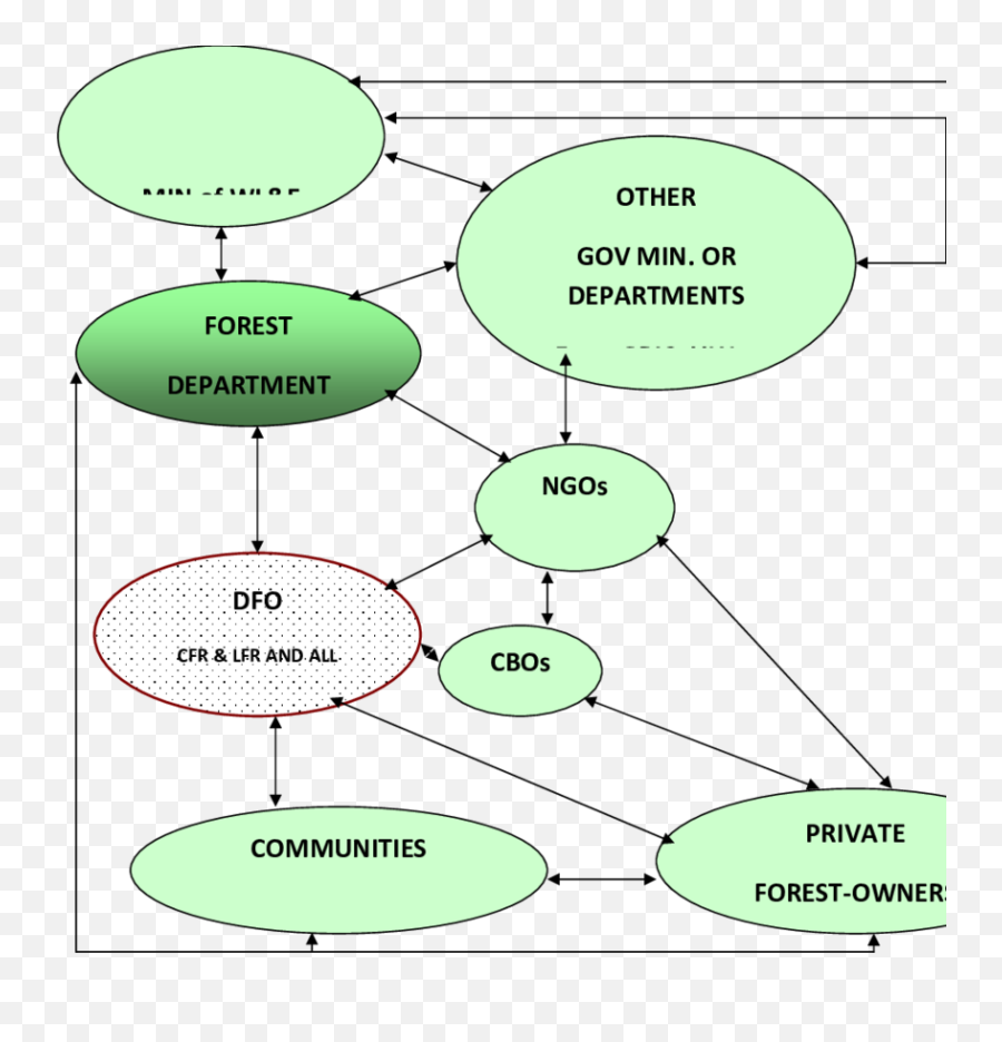 Pre Decentralization Reform Management - Dot Emoji,Dfo Emoticon Unlock