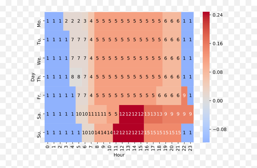 Estimating Tie Strength In Social Networks Using Temporal Emoji,Ap Psychology Chapter 8 Motivation And Emotion Review