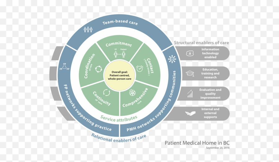 What Is Pmh In Medical Terms - Pdfshare Gpsc Patient Medical Home Emoji,Ios 9.3.5 Emojis What Is Pmh In Medical Terms - Pdfshare Gpsc Patient Medical Home Emoji,Ios 9.3.5 Emojis
