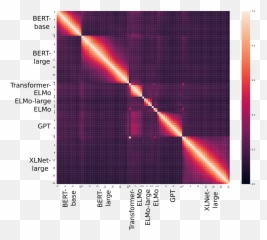 Contextual Word Representation Models - Plot Emoji,Vine Verified Emoji