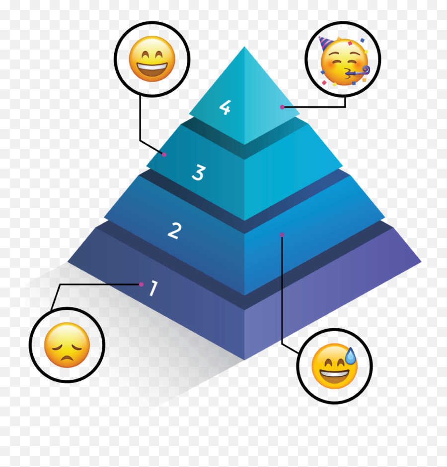 Marketing Strategy And Coaching Packages - Wise Owl Marketing Emoji,Chibi Smile Text Emoji Triangle Mout