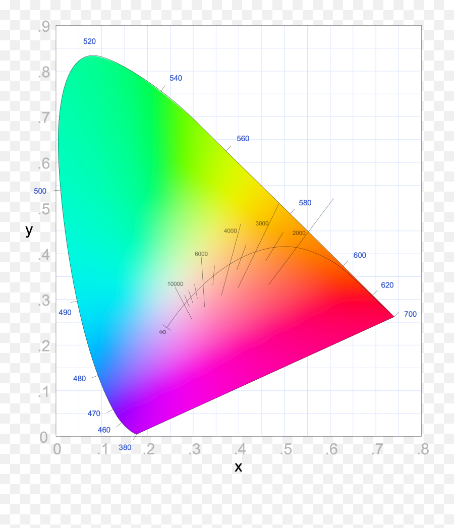 Cie Chromaticity Explorer - Cie Chromaticity Diagram Emoji,Colors Emotions Chart