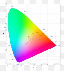 Cie Chromaticity Explorer - Cie Chromaticity Diagram Emoji,Colors Emotions Chart