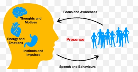 Leadership From Authentic Self To - Yateley School Emoji,If You Want To Control Your Life Master Your Emotions Forbes