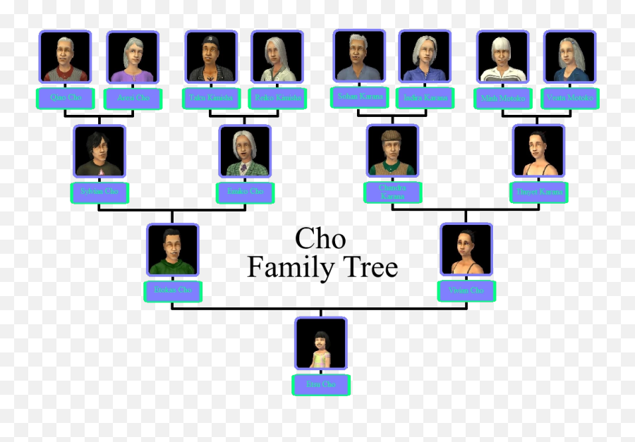 Cho Family - Sims Newbie Family Tree Emoji,The Sims 4 Tree Of Emotions