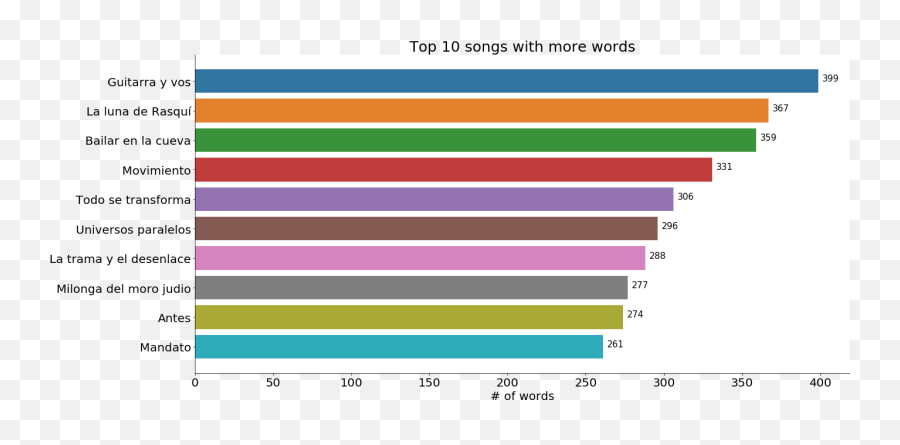 Data Data An Immersive Analysis Into Jorgeu2026 By Alex - Best Countries To Live And Work Emoji,The Song Emotion