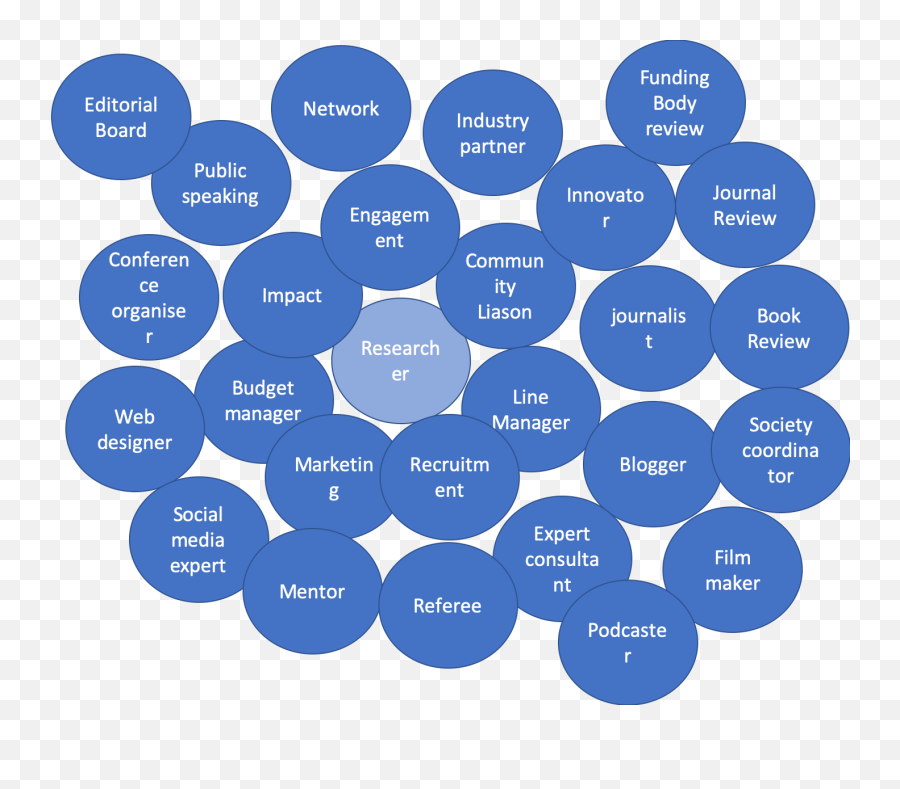 Blog U2014 Academic Coach Emoji,Oblivion Construction Set Emotions