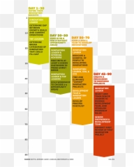 Build An Innovation Engine In 90 Days - First 90 Days Checklist Pdf Emoji,Emotion Lurks In The Space Between Desire And