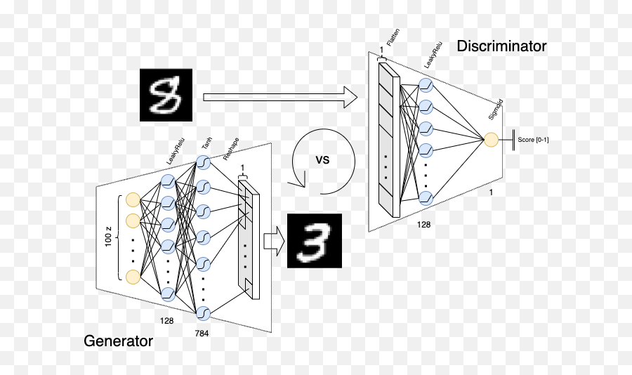 Convolutional - Neuralnetwork Github Topics Github Dot Emoji,Curiousity Emotion