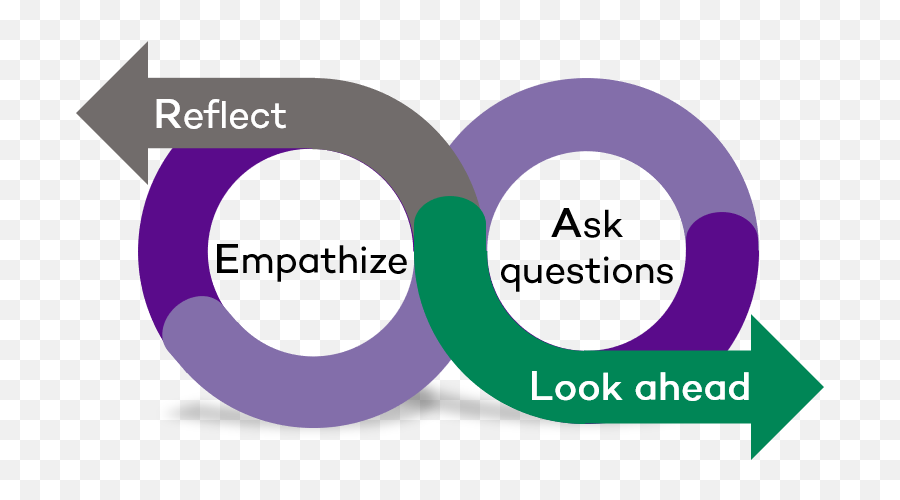 Performance Excellence Resources For Supervisors Human Emoji,Emotion Regulation Worksheet 14b