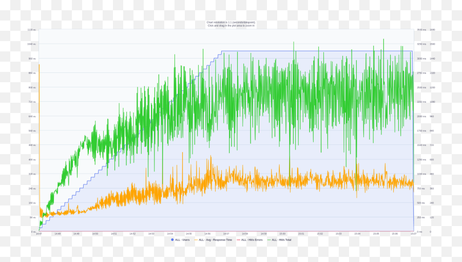 What We Learned By Serving Machine Learning Models At Scale Emoji,Chart Increasing Emoji Meaning